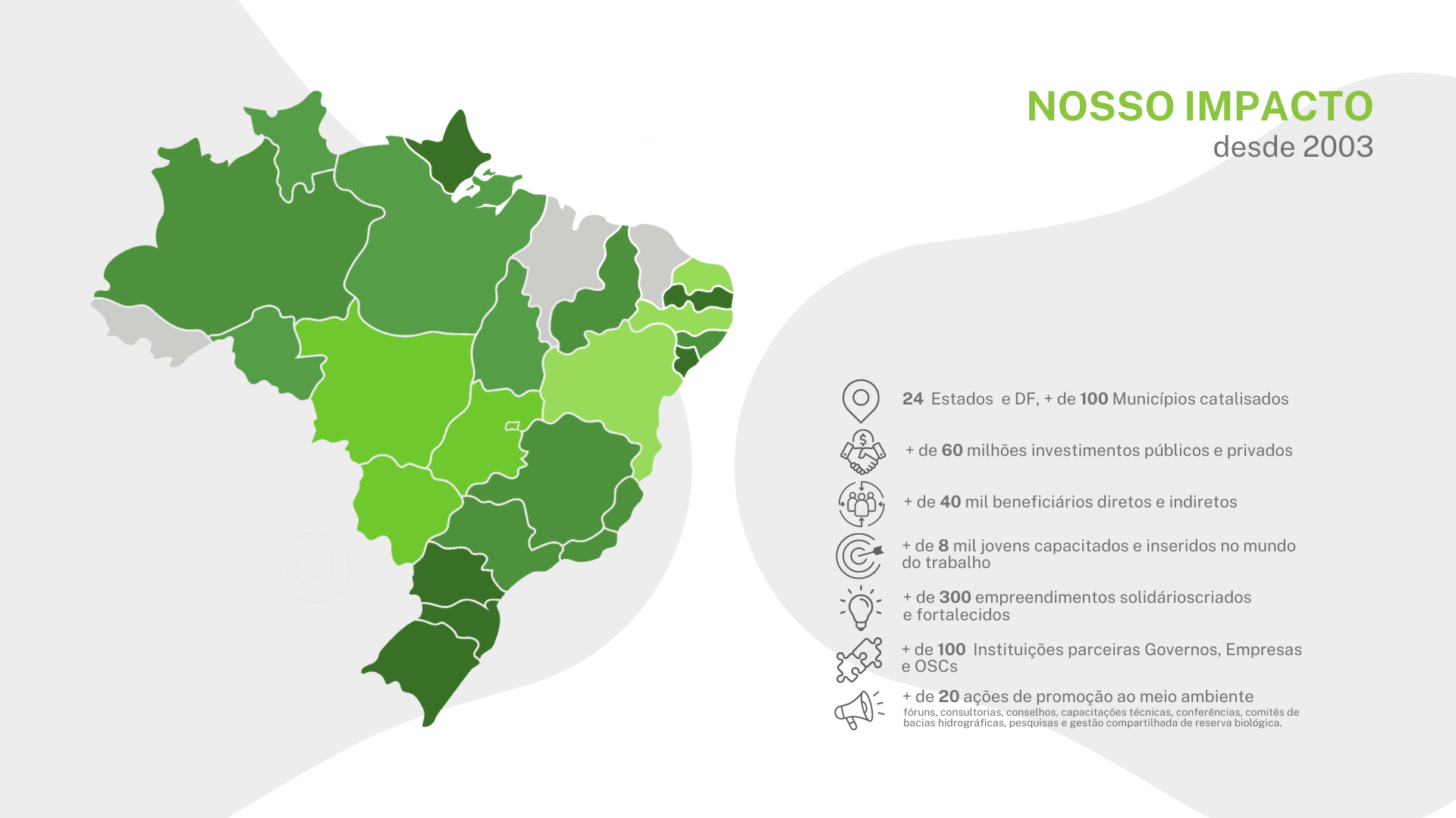 impacto mapa